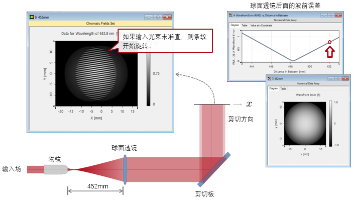 VirtualLab Fusion：利用剪切干涉法的準直測量的圖6