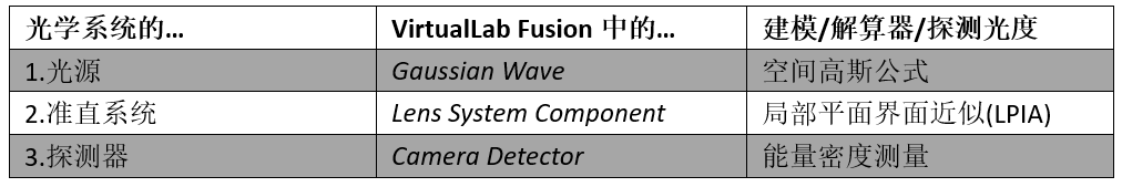 [VirualLab]准直系统中鬼像效应的研究的图7