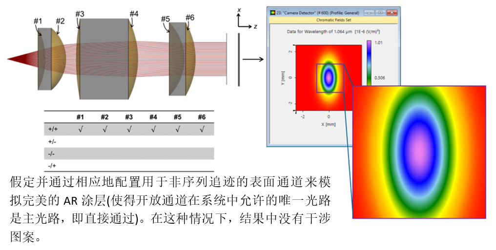 [VirualLab]准直系统中鬼像效应的研究的图9