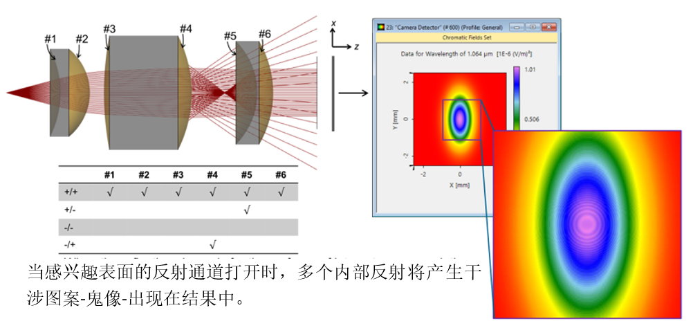 [VirualLab]准直系统中鬼像效应的研究的图10