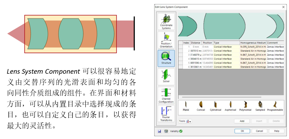 [VirualLab]准直系统中鬼像效应的研究的图4