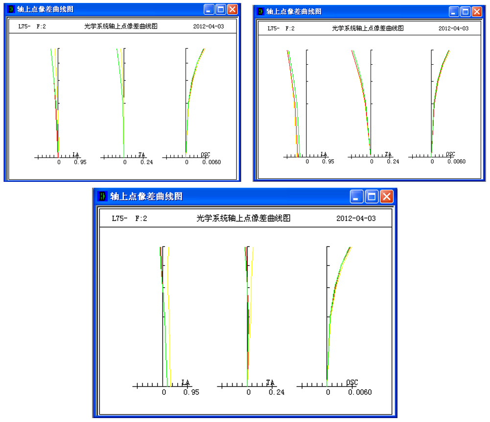 [OCAD]光学系统热环境分析的图4