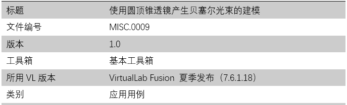 使用圆顶锥透镜产生贝塞尔光束的建模的图14