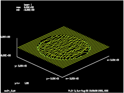 GLAD：大气像差与自适应光学的图4