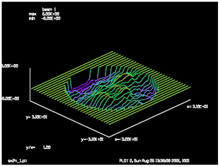 GLAD：大气像差与自适应光学的图3