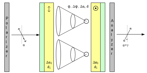 双折射取向层对方位角锚定能的测量影响的图3