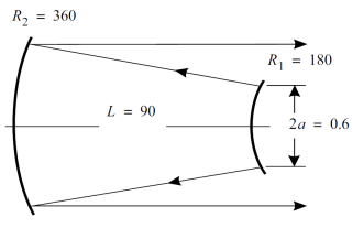 GLAD:共焦非稳腔模拟仿真的图2
