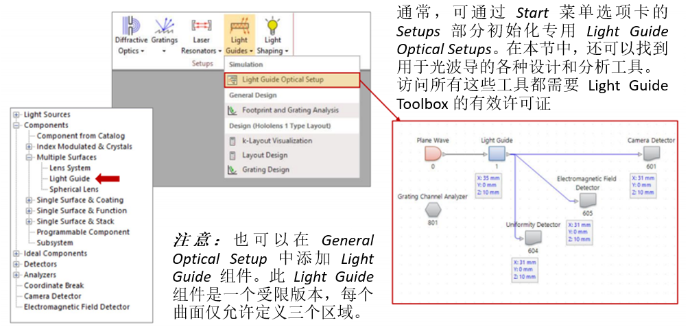 VirtualLab：光波导的构造的图2