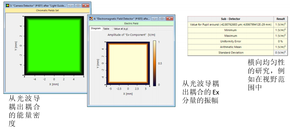 VirtualLab：光波导的构造的图9