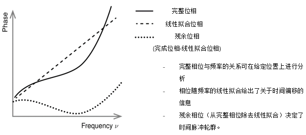 VirtualLab Fusion用于超短脈沖的光柵展寬器的圖4