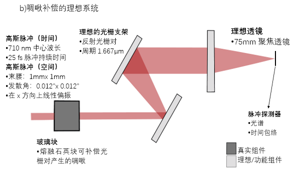 SSTF中的脉冲倾斜–设置的图3