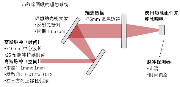 SSTF中的脉冲倾斜–设置的图2