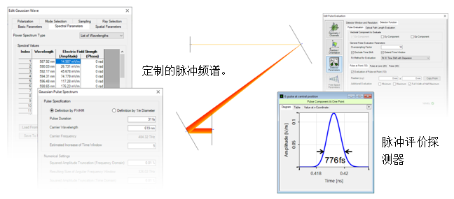 VirtualLab Fusion用于超短脈沖的光柵展寬器的圖6