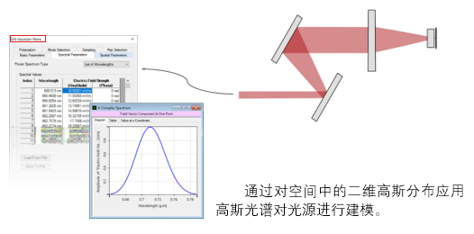 SSTF中的脉冲倾斜–设置的图5