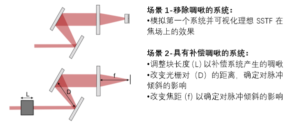 SSTF中的脉冲倾斜–设置的图4