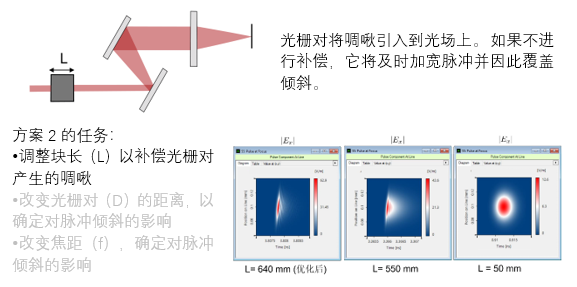 SSTF中的脉冲倾斜–设置的图11