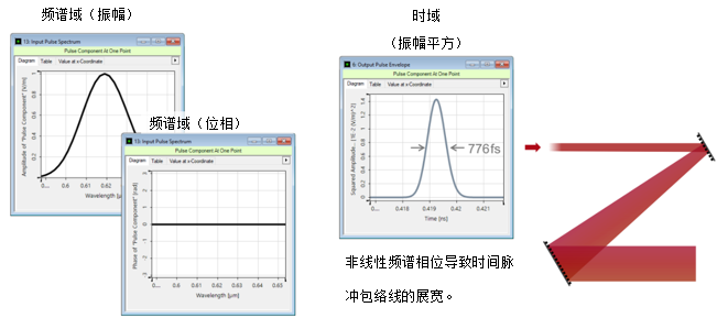 VirtualLab Fusion用于超短脈沖的光柵展寬器的圖3