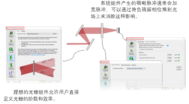 SSTF中的脉冲倾斜–设置的图6