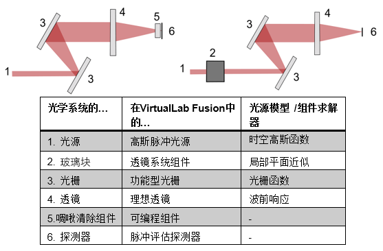 SSTF中的脉冲倾斜–设置的图9