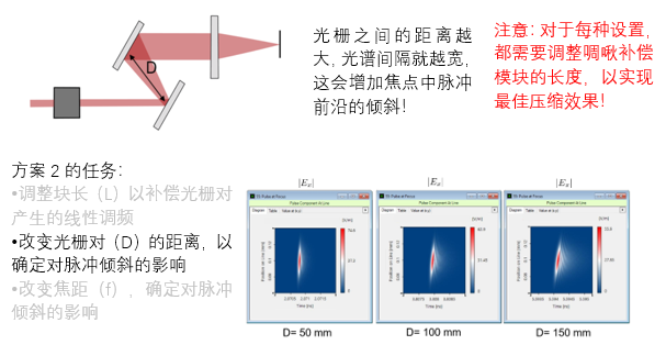 SSTF中的脉冲倾斜–设置的图12