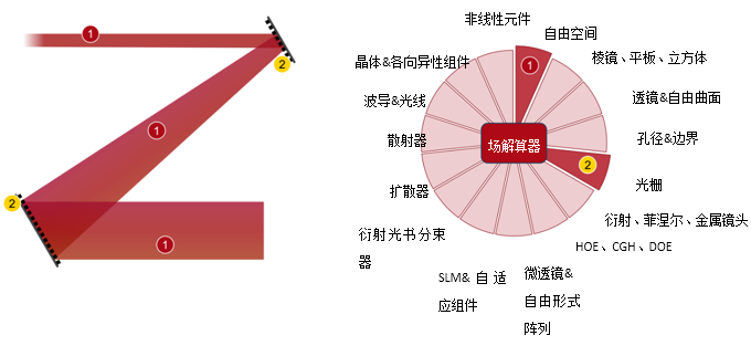 VirtualLab Fusion用于超短脈沖的光柵展寬器的圖8