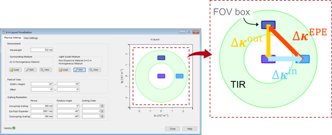 使用1D-1D EPE的光波导布局设计工具的图2
