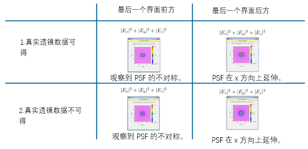 通过高NA浸没显微镜进行聚焦的图12