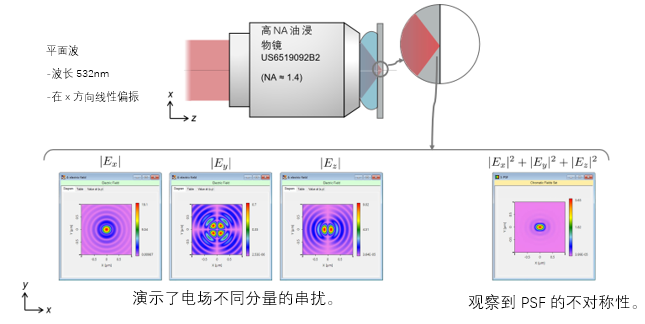 通过高NA浸没显微镜进行聚焦的图8