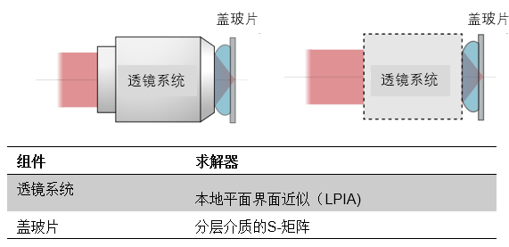 通过高NA浸没显微镜进行聚焦的图6