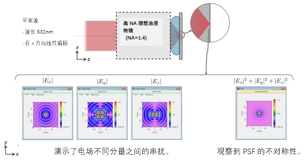 通过高NA浸没显微镜进行聚焦的图10