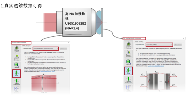 通过高NA浸没显微镜进行聚焦的图4