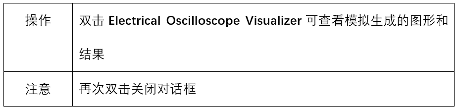 OptiSystem应用：数字调制-DPSK的图5