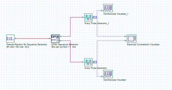 OptiSystem应用：数字调制-DPSK的图3