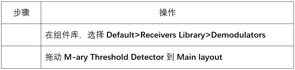 OptiSystem应用：数字调制-DPSK的图12