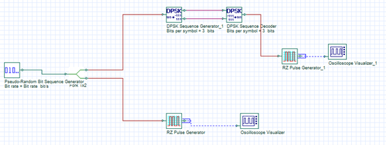 OptiSystem应用：数字调制-DPSK的图10