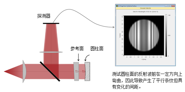 VirtualLab Fusion用于光学测量的菲索干涉仪的图4