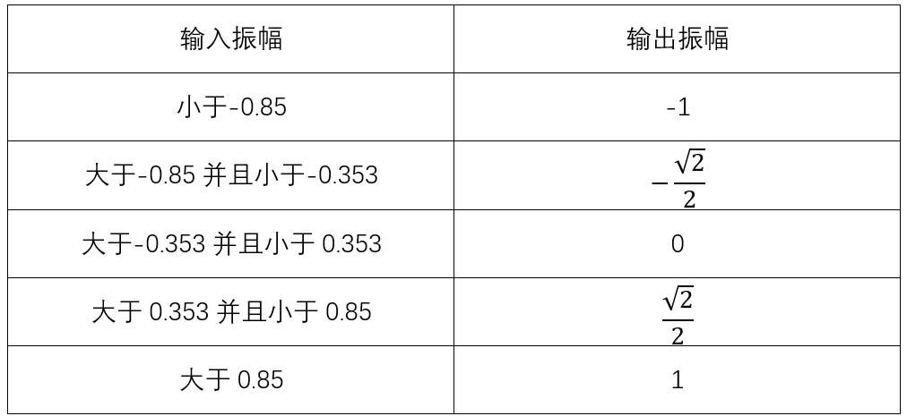 OptiSystem应用：数字调制-DPSK的图15