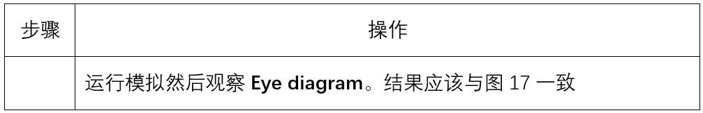 OptiSystem应用：数字调制-DPSK的图27