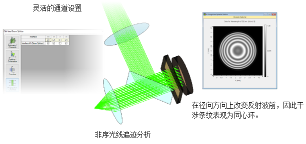 VirtualLab Fusion用于光学测量的菲索干涉仪的图6