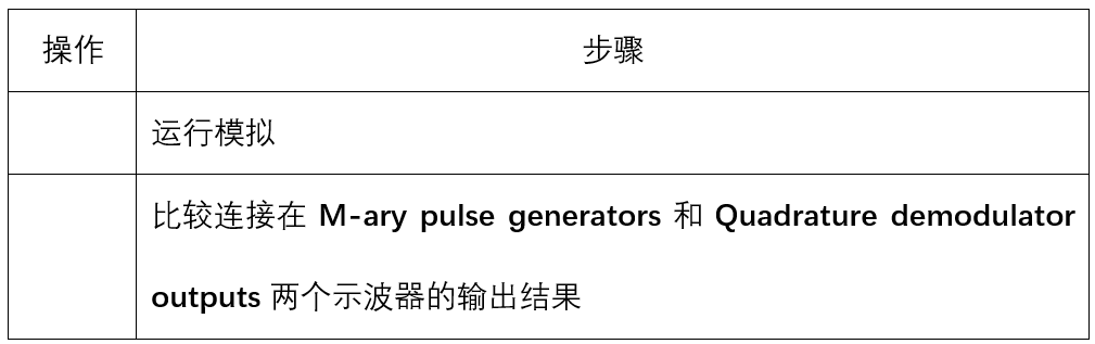 OptiSystem应用：数字调制-DPSK的图22