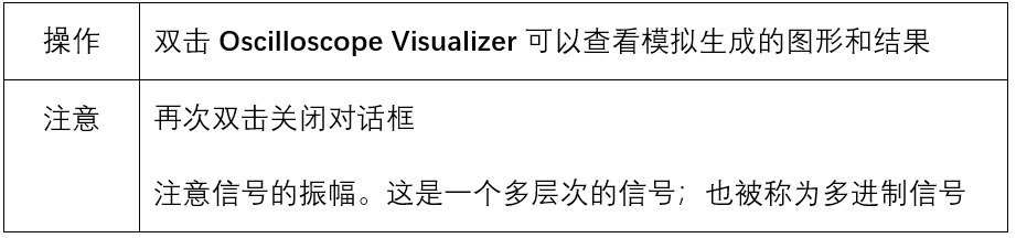 OptiSystem应用：数字调制-DPSK的图7