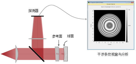 VirtualLab Fusion用于光学测量的菲索干涉仪的图5