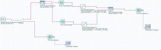 OptiSystem应用：数字调制-DPSK的图18