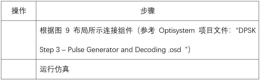 OptiSystem应用：数字调制-DPSK的图17