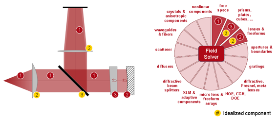 VirtualLab Fusion用于光学测量的菲索干涉仪的图8