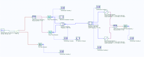 OptiSystem应用：数字调制-DPSK的图21
