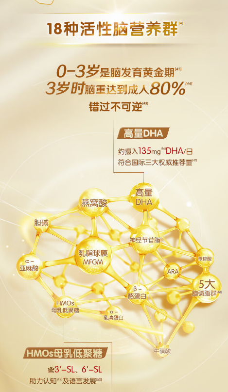 金领冠奶粉排行_奶粉金领冠价格表_金领冠奶粉排名