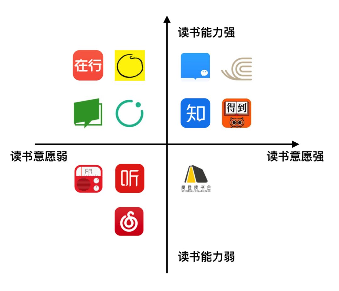 “埃唐佩县念书”的樊登演讲会是是不是挣钱的？