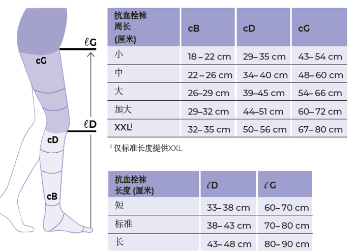 医用弹力袜用什么洗一双好袜，血流顺畅，医用防血栓袜穿戴方法及注意事项get!_https://www.jmylbn.com_新闻资讯_第4张