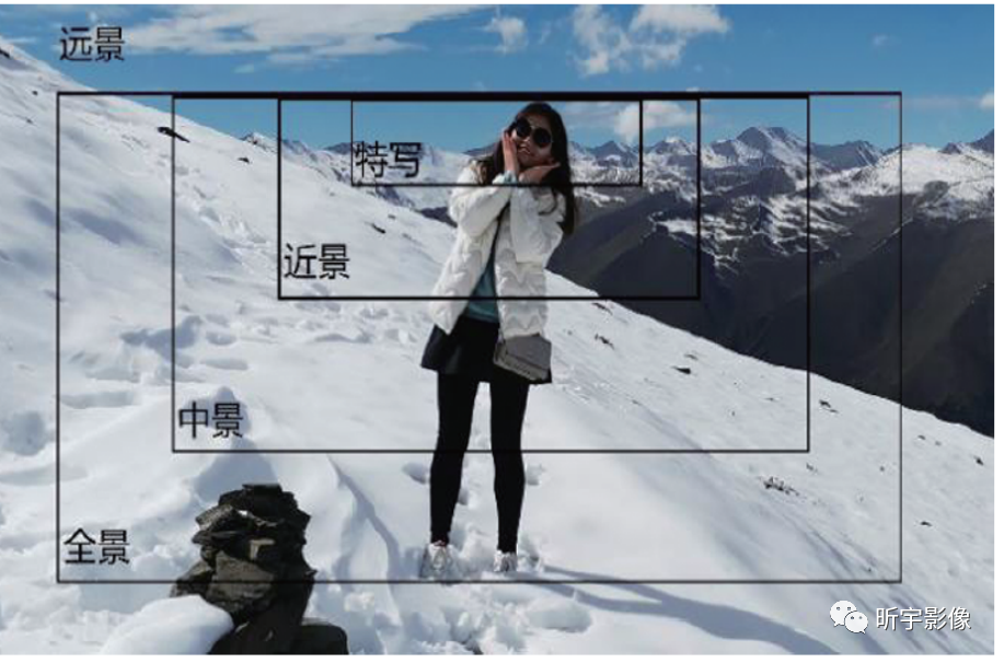 【短视频创作】短视频拍摄